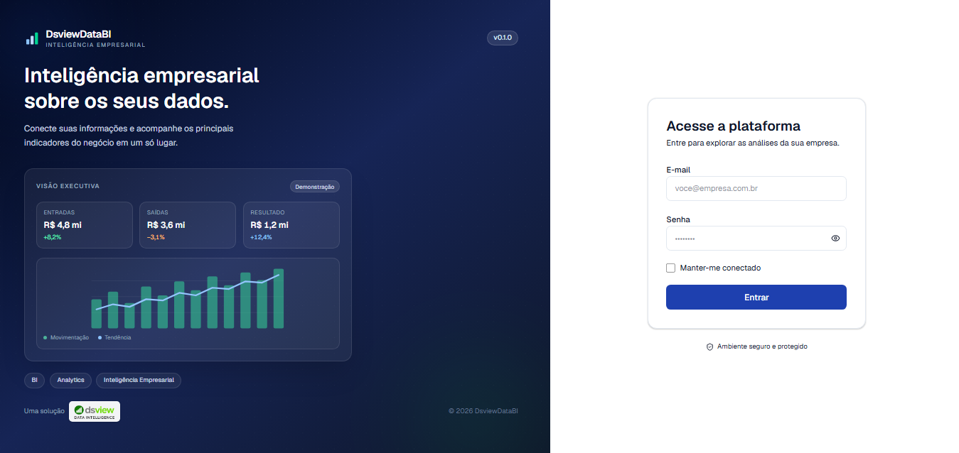 Tela do Analytics com indicadores financeiros e comerciais